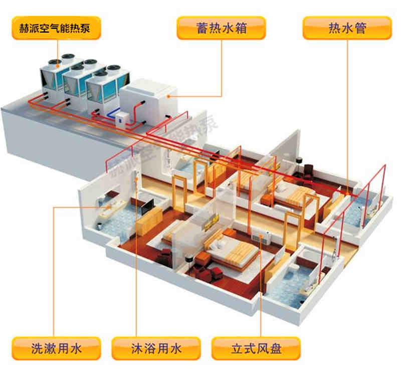 空氣能采暖方案？（整個(gè)系統(tǒng)流程）